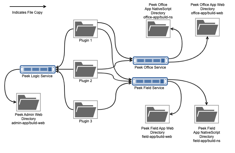 ../../_images/FrontendCombining.png