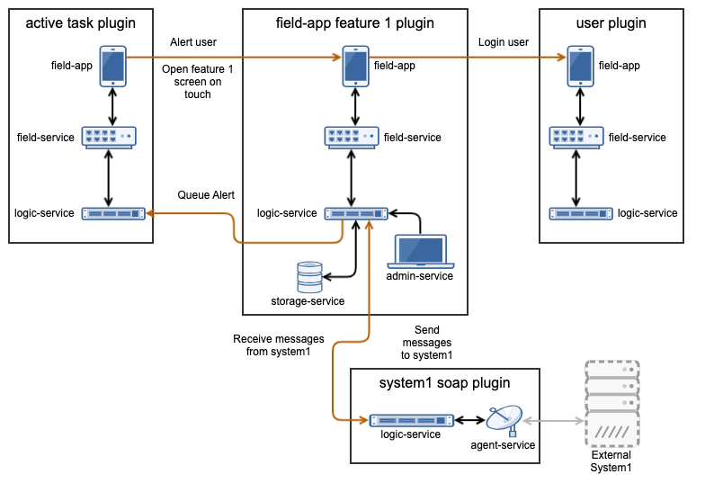 ../_images/PluginIntegration.png