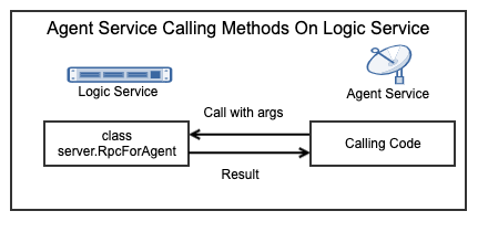 ../../_images/LearnRPC_AgentToLogic.png