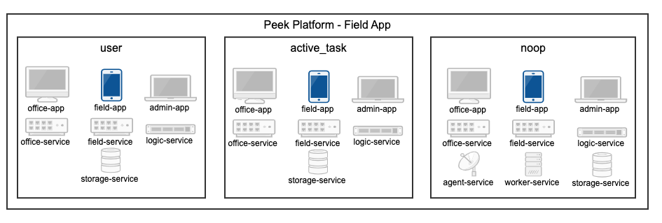../_images/PluginsRunningOnFieldApp.png