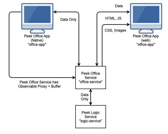 ../_images/OfficeService.png