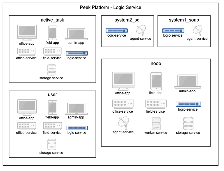 ../_images/PluginsRunningOnLogicService.png