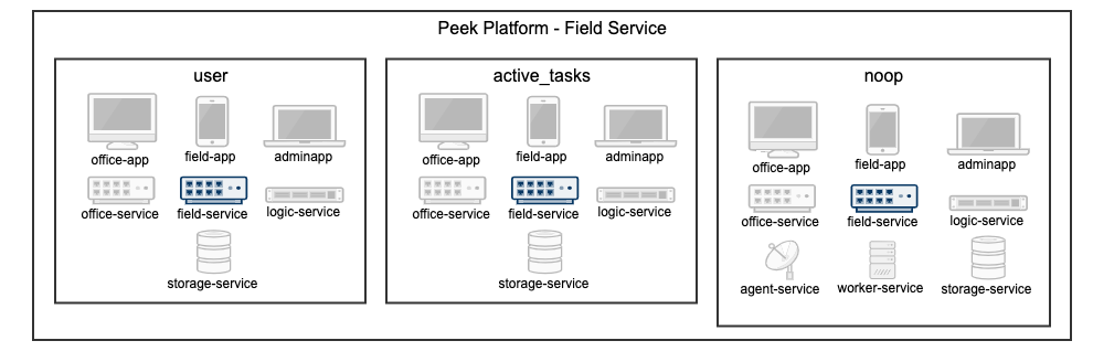 ../_images/PluginsRunningOnFieldService.png