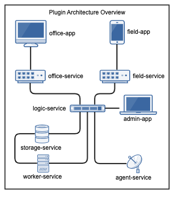 ../../_images/LearnPluginOverview.png