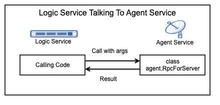 ../../_images/LearnRPC_LogicToAgent.png