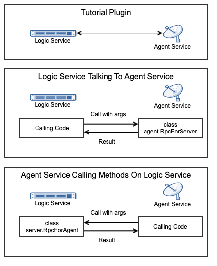 ../../_images/LearnRPC_Diagram.png