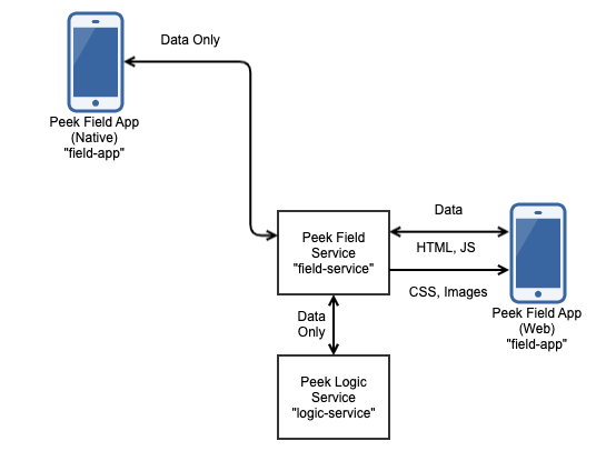 ../_images/FieldService.png