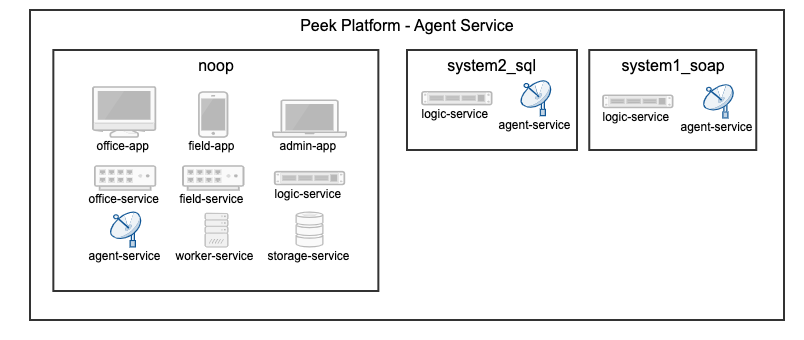 ../_images/PluginsRunningOnAgentService.png